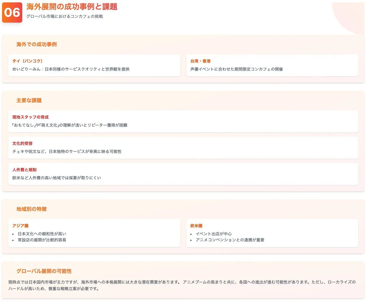 コンカフェに恋して🍾@koncafe4life