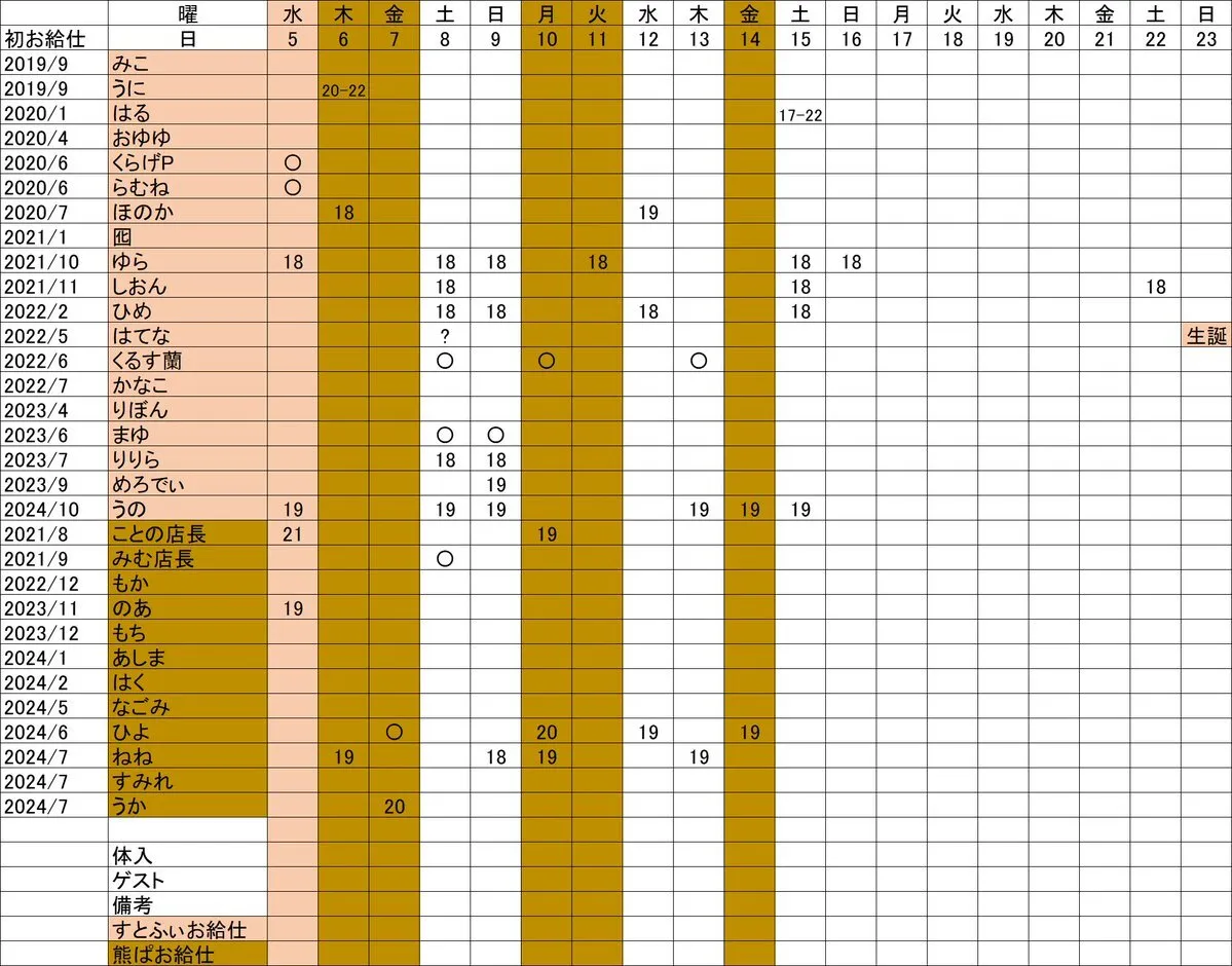 すとろべりーふぃーるず🍓秋葉原コンカフェ@strawberry_akb