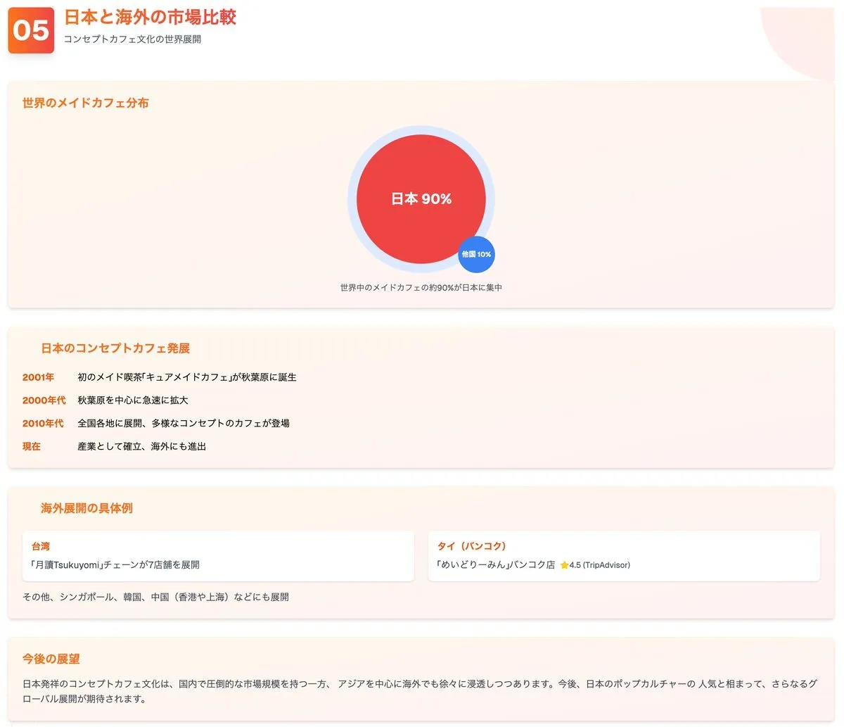 コンカフェに恋して🍾@koncafe4life