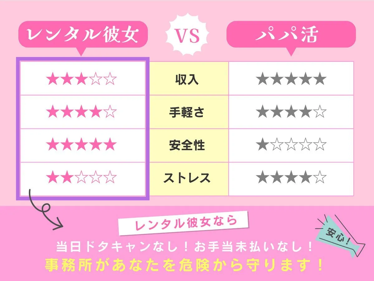 【求人】レンタル彼女プチカノ。🎀キャスト募集中🎀東京￤関西￤名古屋￤札幌￤仙台￤広島￤福岡🩷@puchikanokyujin