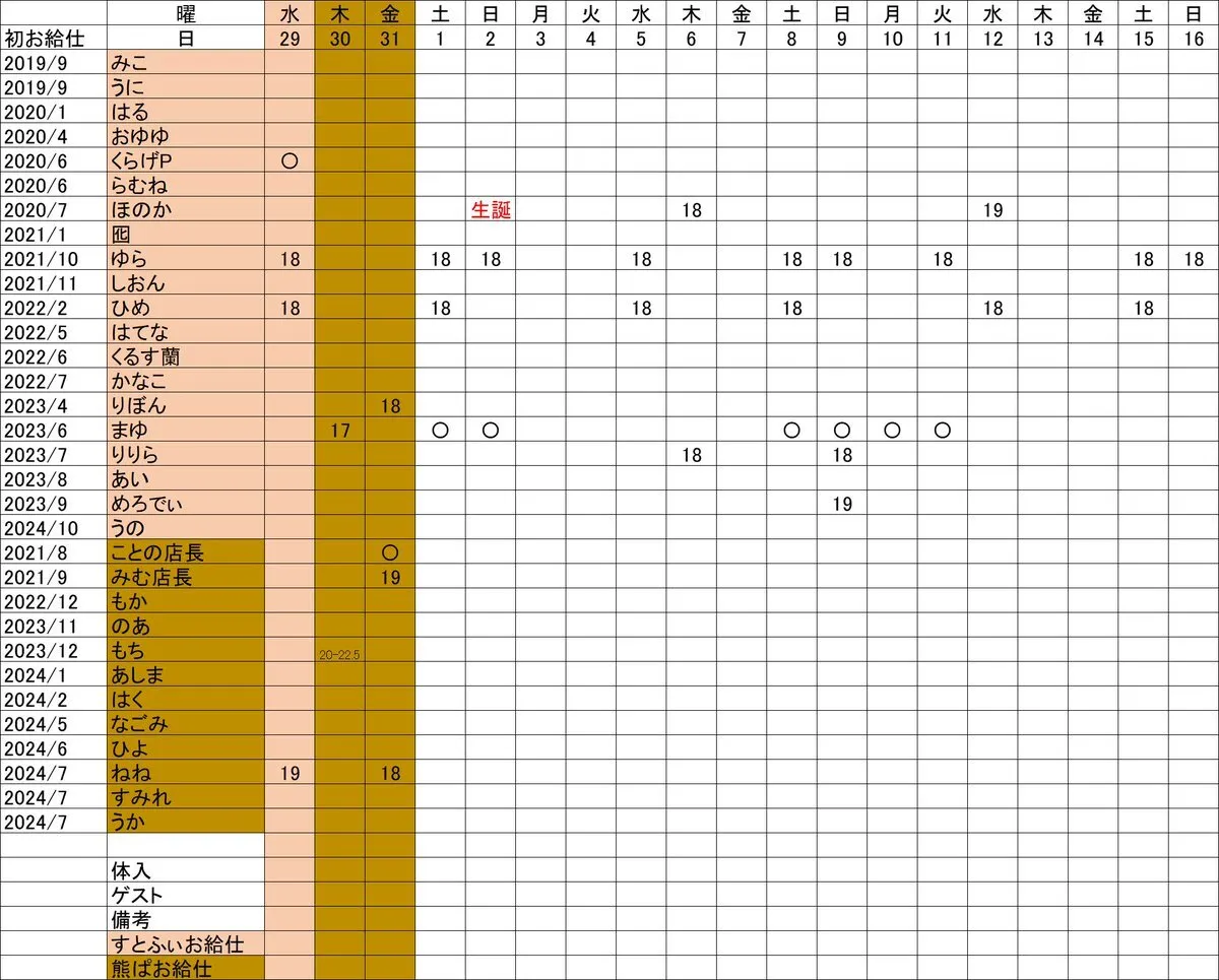 すとろべりーふぃーるず@strawberry_akb